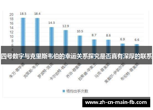 四号数字与克里斯韦伯的幸运关系探究是否真有深厚的联系