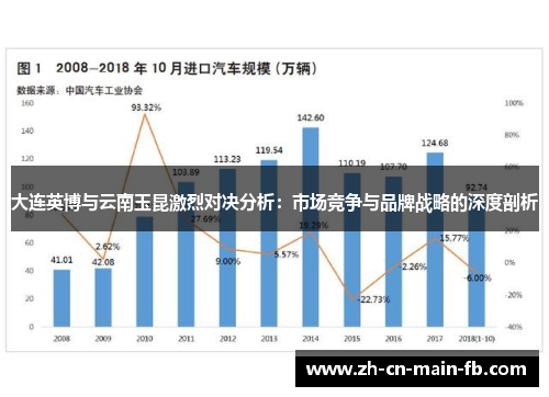 大连英博与云南玉昆激烈对决分析:市场竞争与品牌战略的深度剖析 大连英博与云南玉昆激烈对决分析:市场竞争与品牌战略的深度剖析
