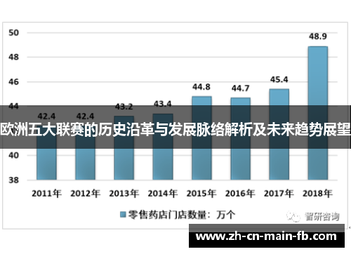 欧洲五大联赛的历史沿革与发展脉络解析及未来趋势展望