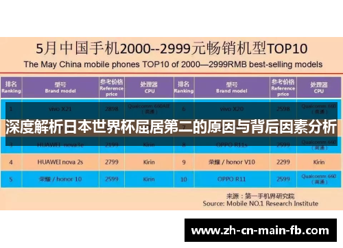 深度解析日本世界杯屈居第二的原因与背后因素分析