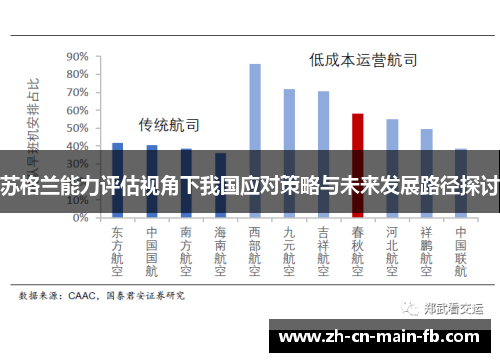 苏格兰能力评估视角下我国应对策略与未来发展路径探讨 苏格兰能力评估视角下我国应对策略与未来发展路径探讨