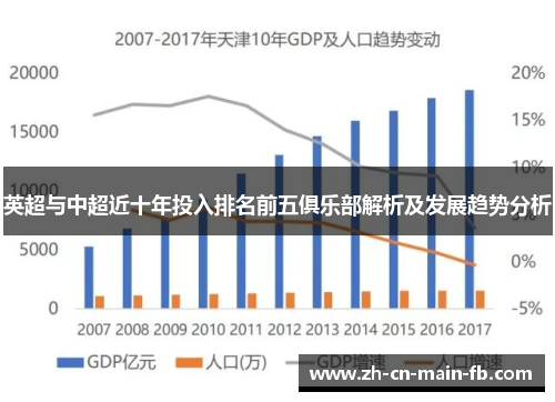 英超与中超近十年投入排名前五俱乐部解析及发展趋势分析