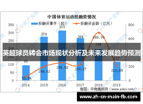 英超球员转会市场现状分析及未来发展趋势预测 英超球员转会市场现状分析及未来发展趋势预测