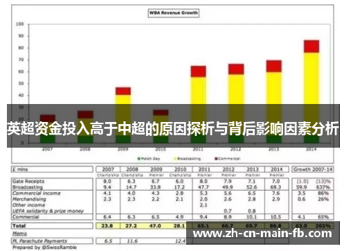 英超资金投入高于中超的原因探析与背后影响因素分析 英超资金投入高于中超的原因探析与背后影响因素分析