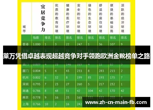 莱万凭借卓越表现超越竞争对手领跑欧洲金靴榜单之路 莱万凭借卓越表现超越竞争对手领跑欧洲金靴榜单之路