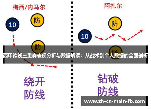 西甲锋线三重奏表现分析与数据解读:从战术到个人数据的全面剖析 西甲锋线三重奏表现分析与数据解读:从战术到个人数据的全面剖析