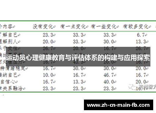 运动员心理健康教育与评估体系的构建与应用探索