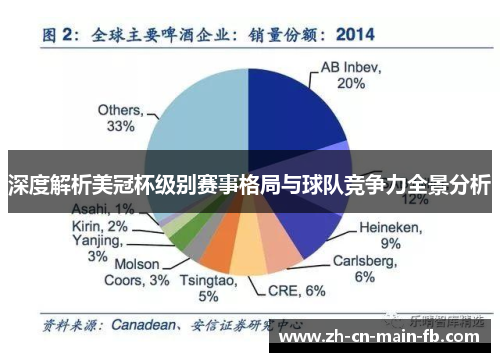 深度解析美冠杯级别赛事格局与球队竞争力全景分析 深度解析美冠杯级别赛事格局与球队竞争力全景分析