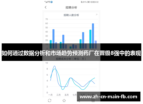 如何通过数据分析和市场趋势预测药厂在晋级8强中的表现