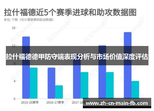拉什福德德甲防守端表现分析与市场价值深度评估