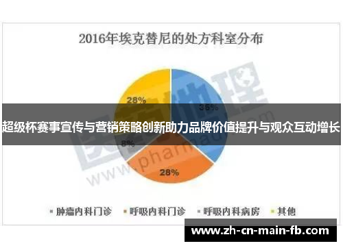 超级杯赛事宣传与营销策略创新助力品牌价值提升与观众互动增长