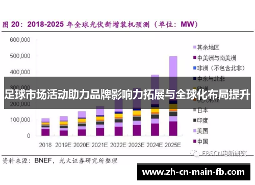 足球市场活动助力品牌影响力拓展与全球化布局提升