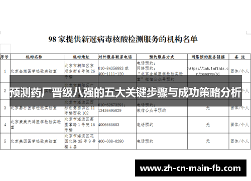 预测药厂晋级八强的五大关键步骤与成功策略分析